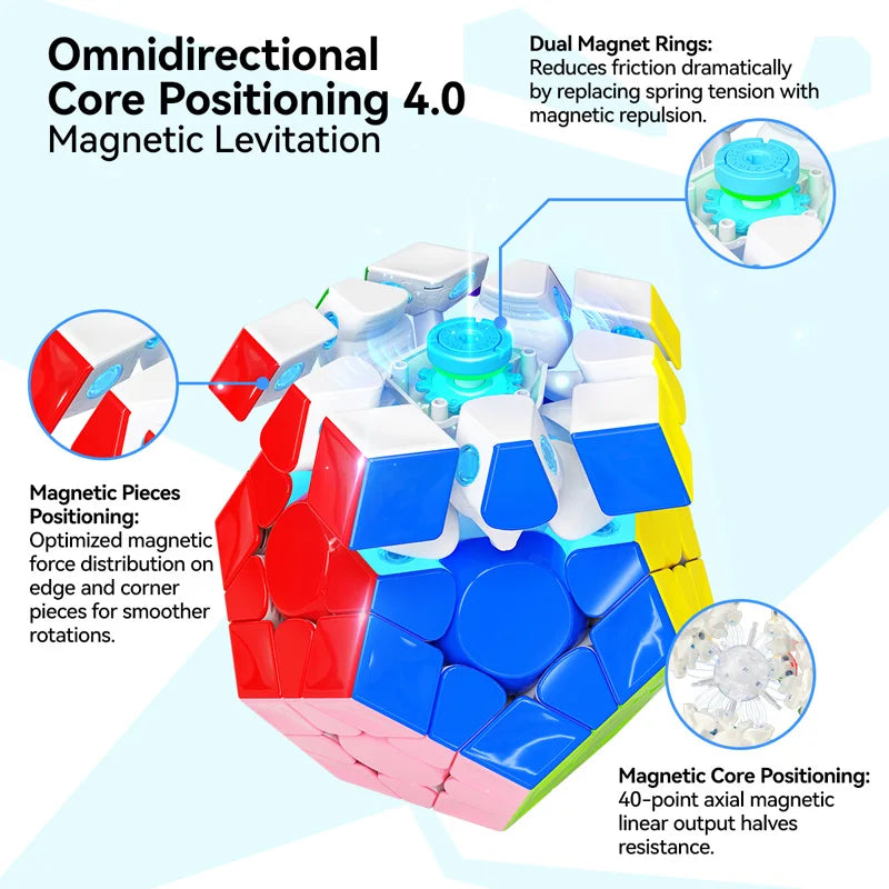 GAN Megaminx MagLev Speedcube